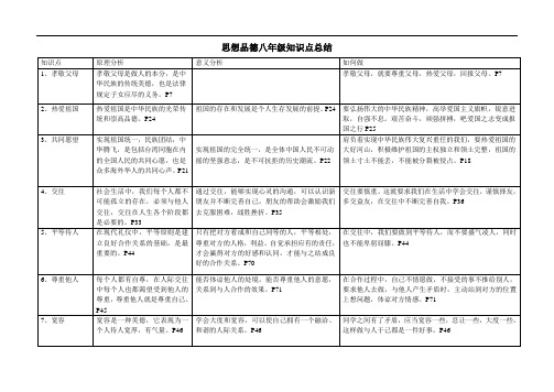 思想品德八年级知识点总结