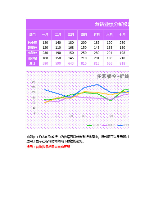 紫色营销业绩分析报告折线图Excel模板