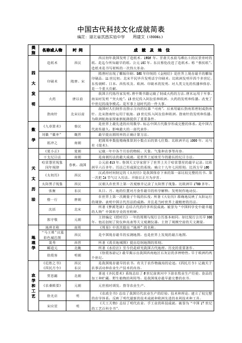 中国古代科技文化成就简表