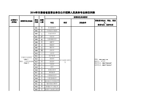 陇南招聘