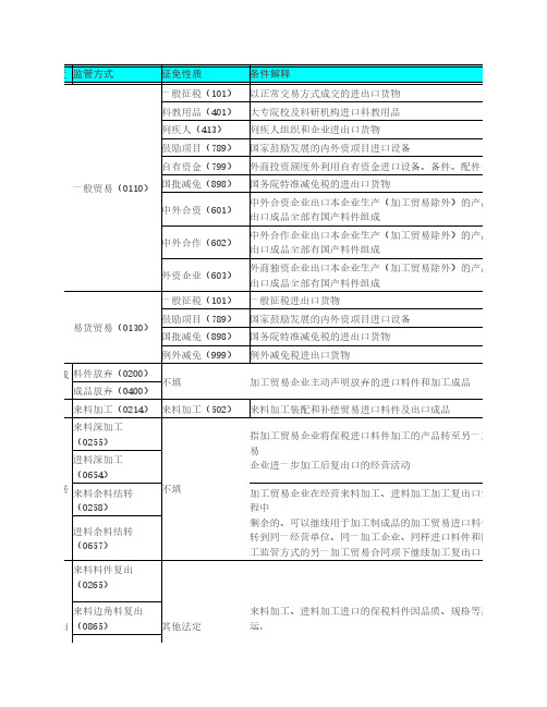 监管方式征免性质对应关系表