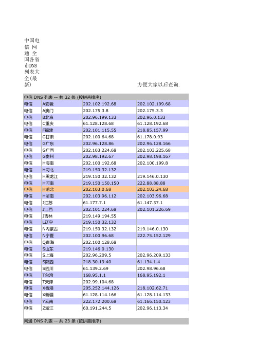 中国电信 网通 全国各省市DNS列表大全(最新)