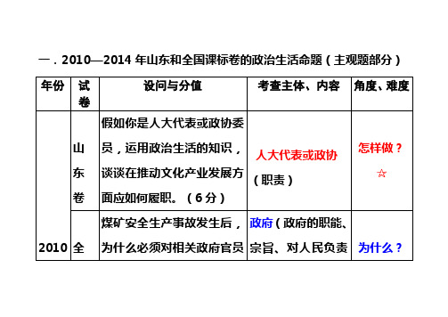 政治生活双向细目表