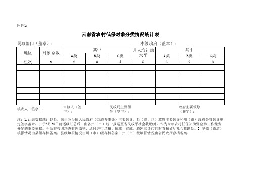 农村低保分类施保情况统计表