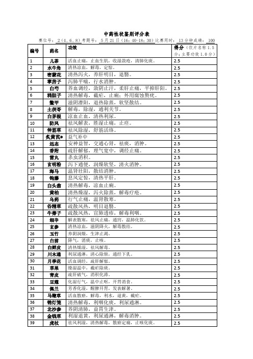 2016高职 中药性状鉴别21晚双试卷4答案(赛项赛卷)