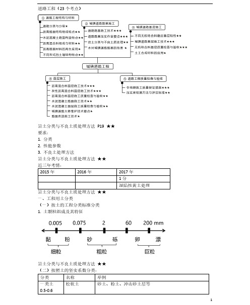 一级建造师市政实务(9)不良土质处理方法与路基中水的危害