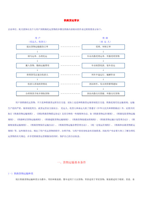 铁路货运常识