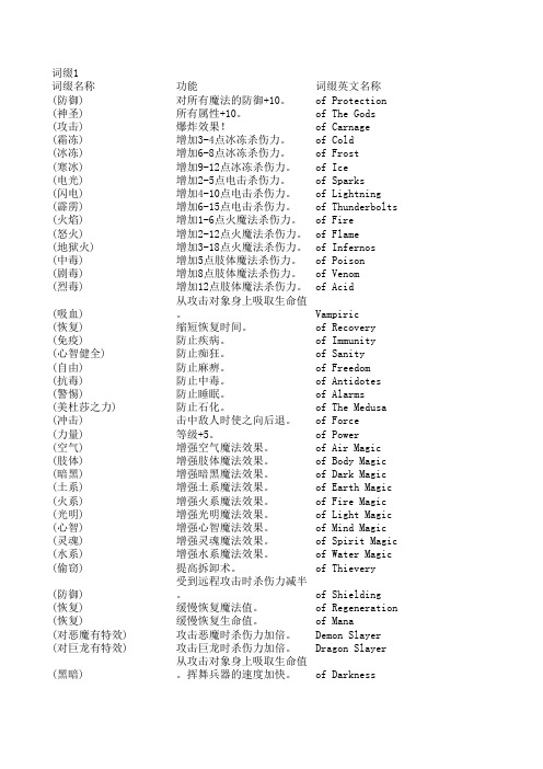 mm7物品词缀中英对照及功能介绍