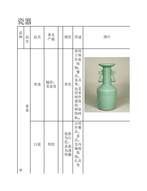 装修材料 陶瓷种类