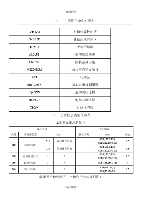 土地规划数据库类型代码