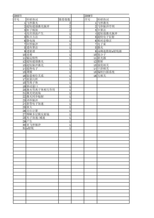 【国家自然科学基金】_超短超强激光脉冲_基金支持热词逐年推荐_【万方软件创新助手】_20140801