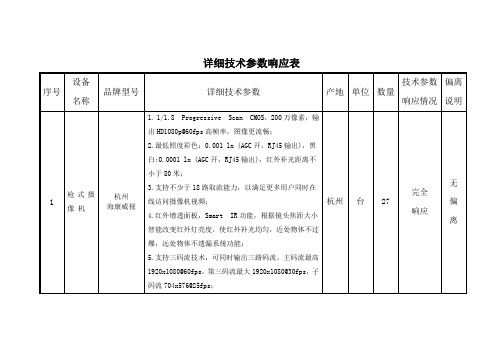 详细技术参数响应表