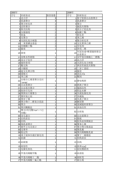 【国家自然科学基金】_聚合转化率_基金支持热词逐年推荐_【万方软件创新助手】_20140731