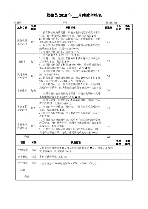 (完整版)司机绩效考核表(最新整理)