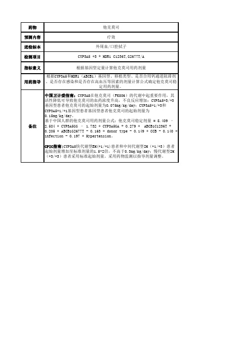 他克莫司基因检测用药指导