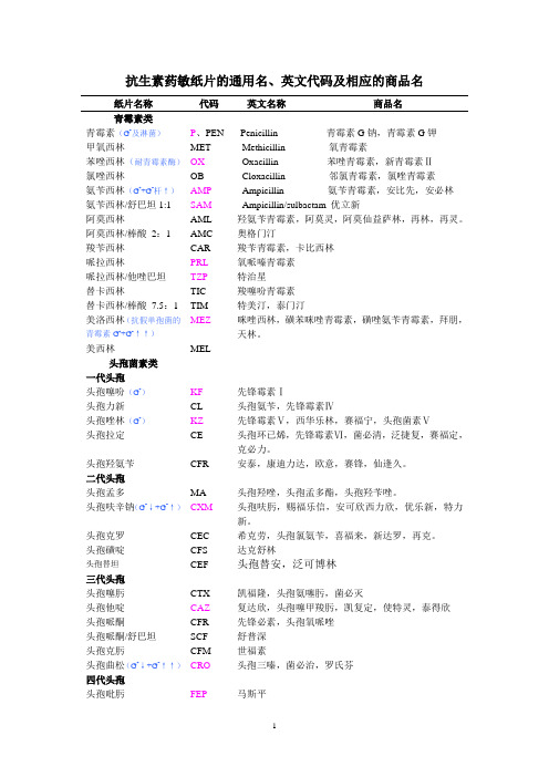 抗生素药敏纸片通用代号、商品名对照