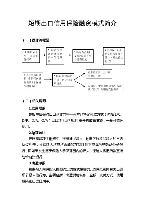 短期出口信用保险融资模式简介