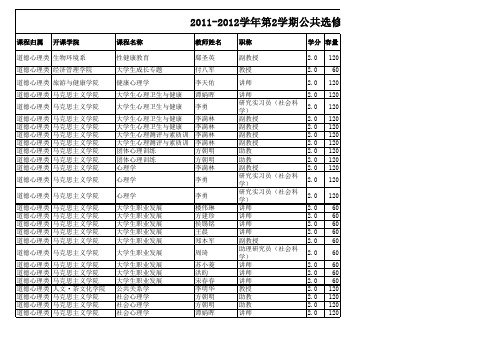 浙江农林大学2011-2012学年第2学期公共选修课预设课程计划一览表.xls