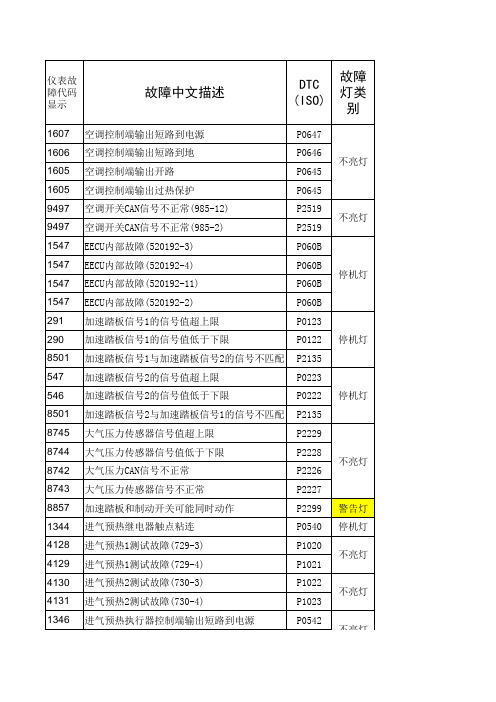 博世_电控共轨系统4H故障_详述