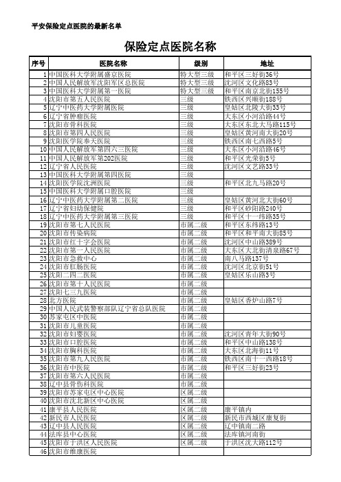 保险定点医院(新)