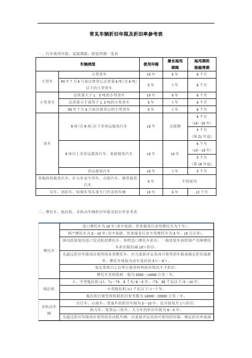 最新常见车辆折旧年限及折旧率参考表讲解学习