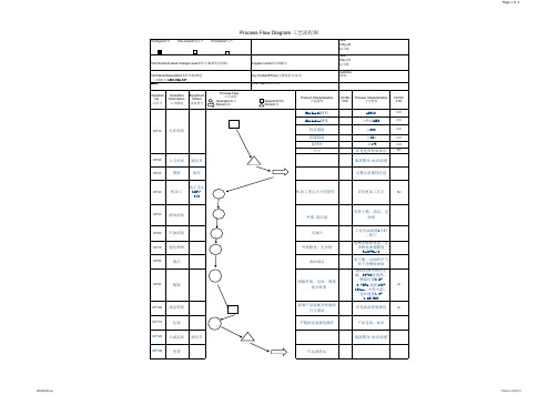 样件工艺过程流程图表格