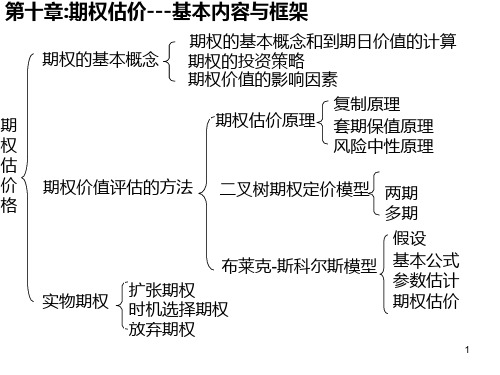 第十章CPA财务成本管理精品PPT课件