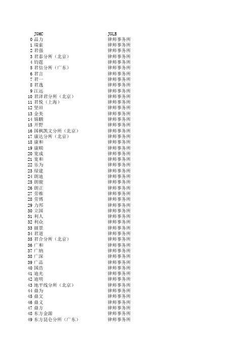 深圳市 2018年律师事务所信息