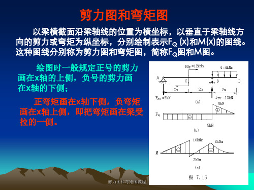 剪力图和弯矩图教程