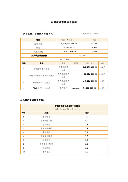 中银新兴市场持仓明细