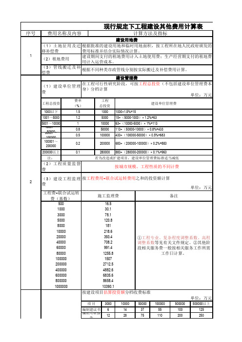 工程建设其他费用计算统计表