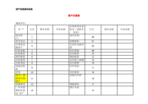 资产负债表科目表