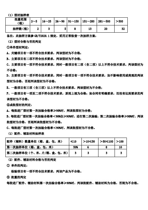 来料抽样表