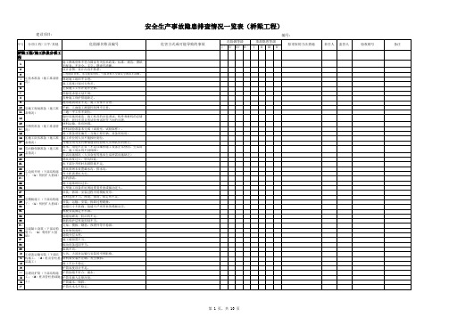 安全生产事故隐患排查情况一览表