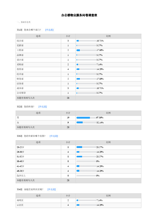 办公楼物业服务问卷调查表