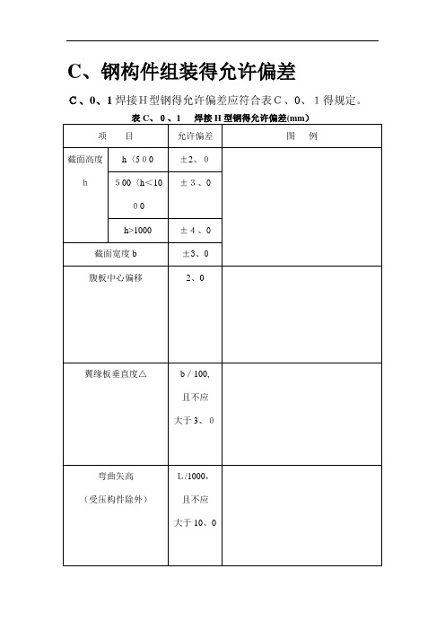 钢结构允许误差标准