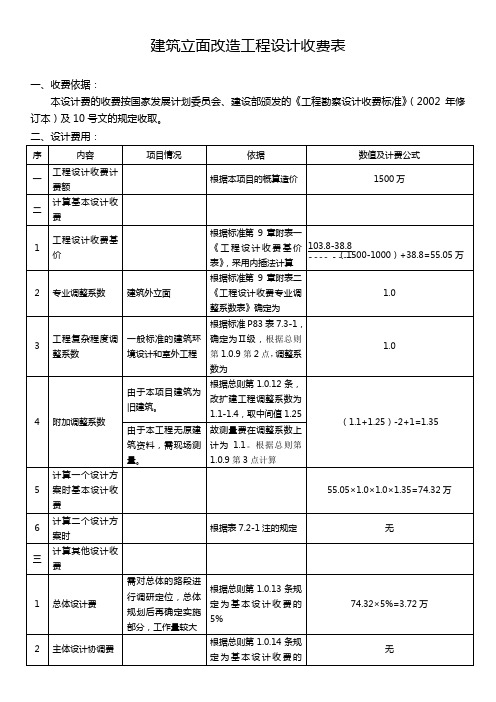 建筑改造工程设计收费计算表