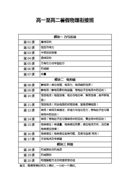 高一高二物理衔接课程计划