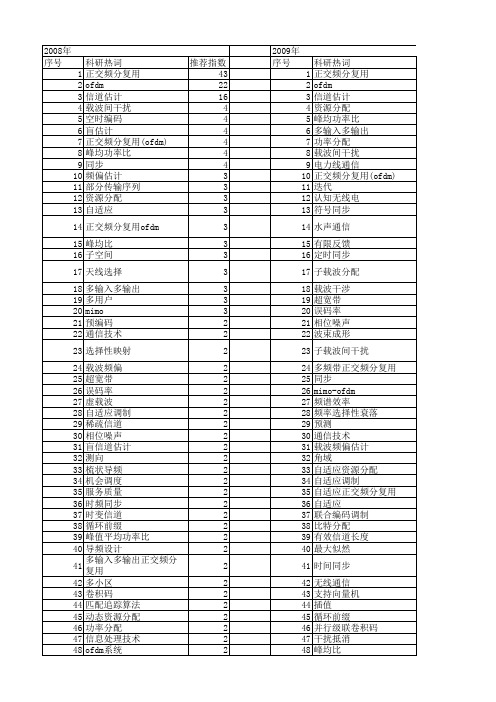 【国家自然科学基金】_ofdm系统_基金支持热词逐年推荐_【万方软件创新助手】_20140730