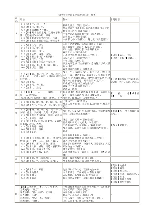 初中文言文常见文言虚词用法一览表