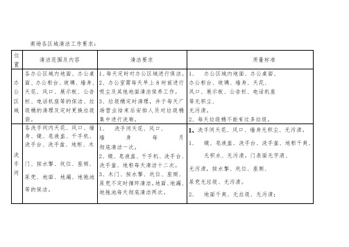 商场各区域清洁工作要求