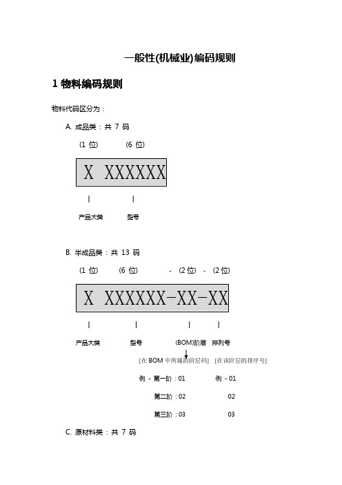 机械业-物料编码规则