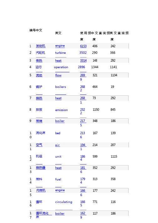 动力工程专业学术翻译必备词汇 (超全)解析