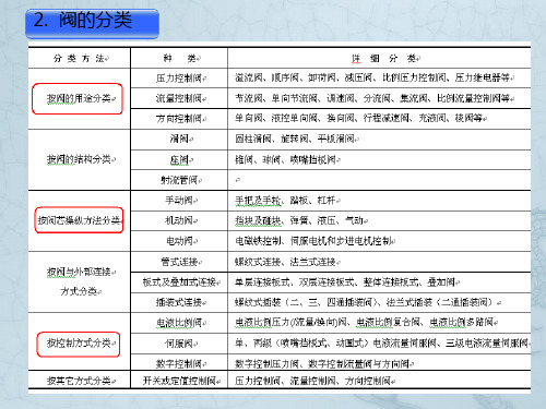 液压传动液压控制阀