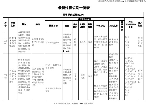 最新过程识别一览表