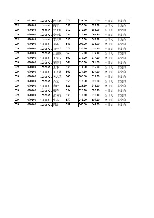 2019年北京航空航天大学009数学与系统科学学院拟录取硕士研究生名单公示