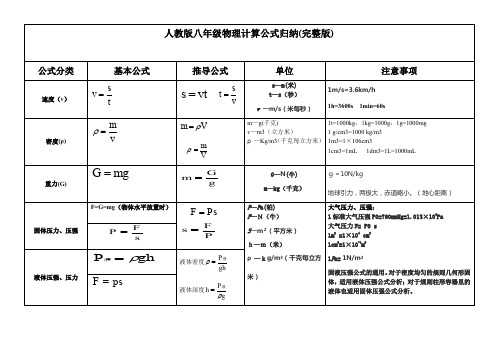 人教版八年级物理计算公式汇总(完整)