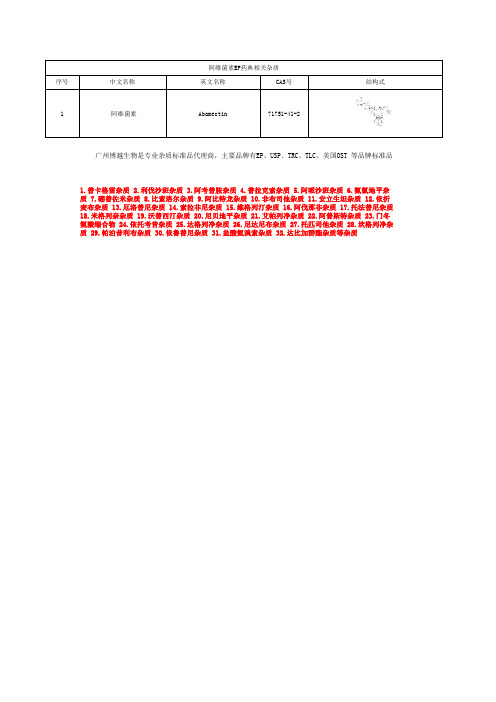 阿维菌素EP药典相关杂质