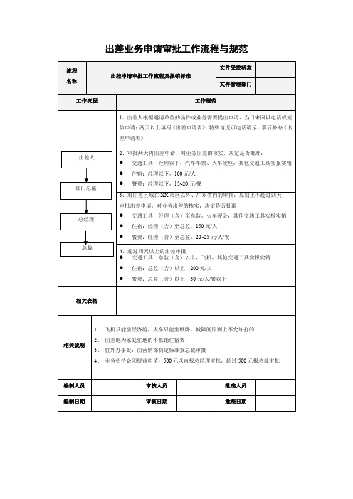 出差业务申请审批工作流程与规范