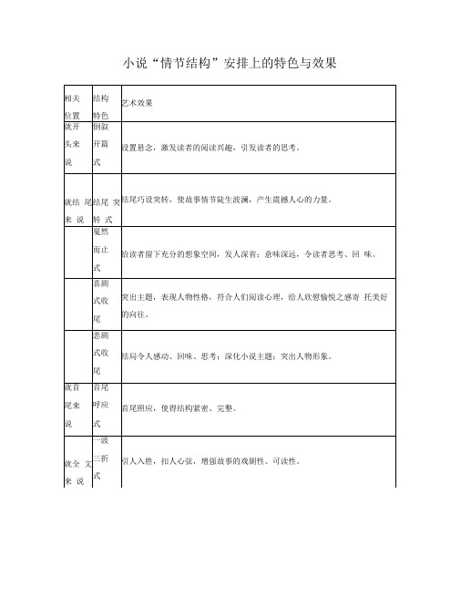 小说结构的特点及作用